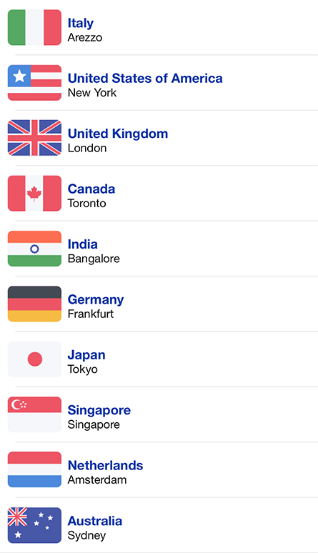 Unblock Master VPN Countries List